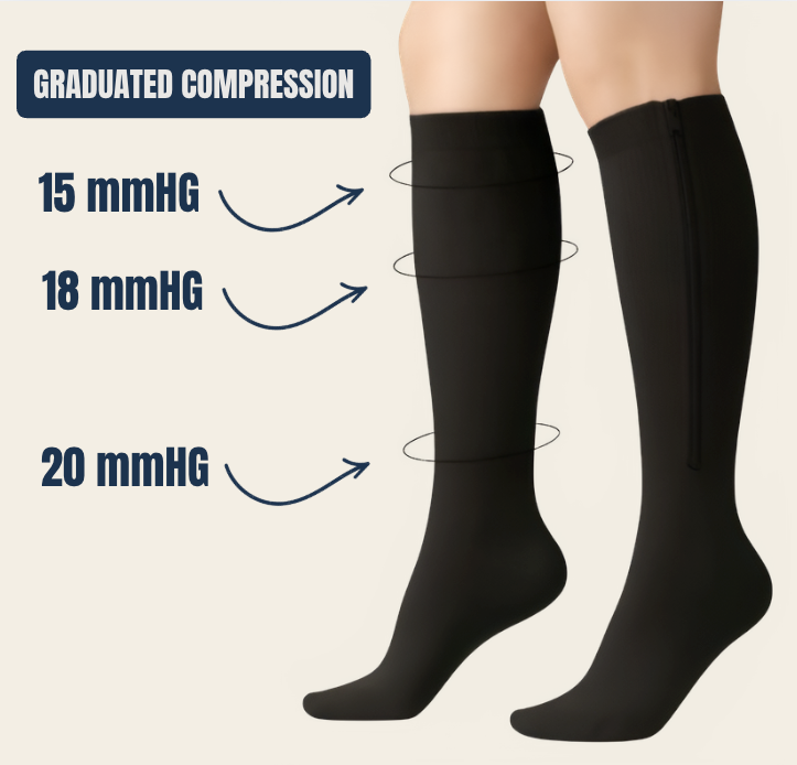 Hoomigo Breathable Compression Socks - Athletic & Daily Comfort
